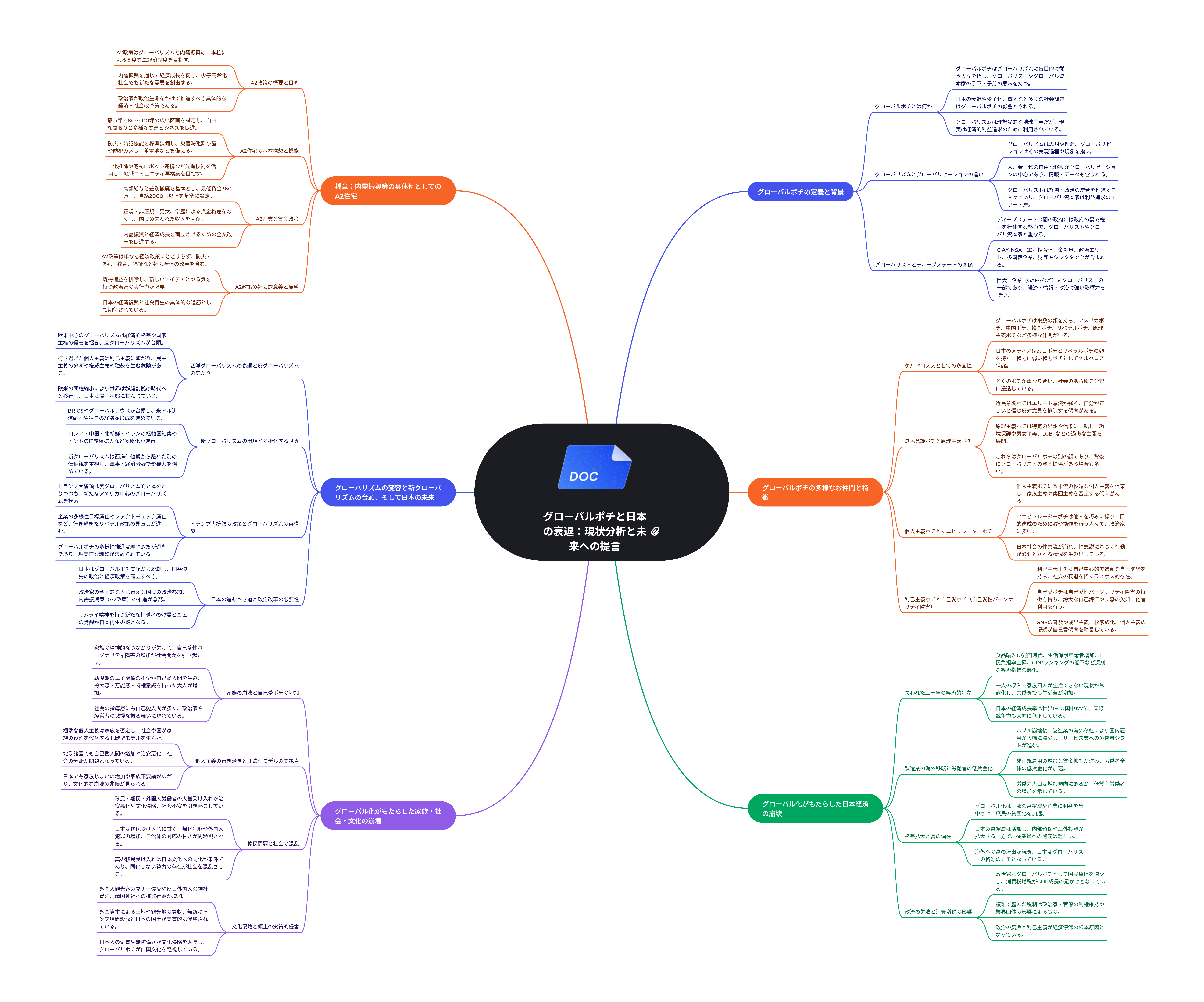 グローバルポチ