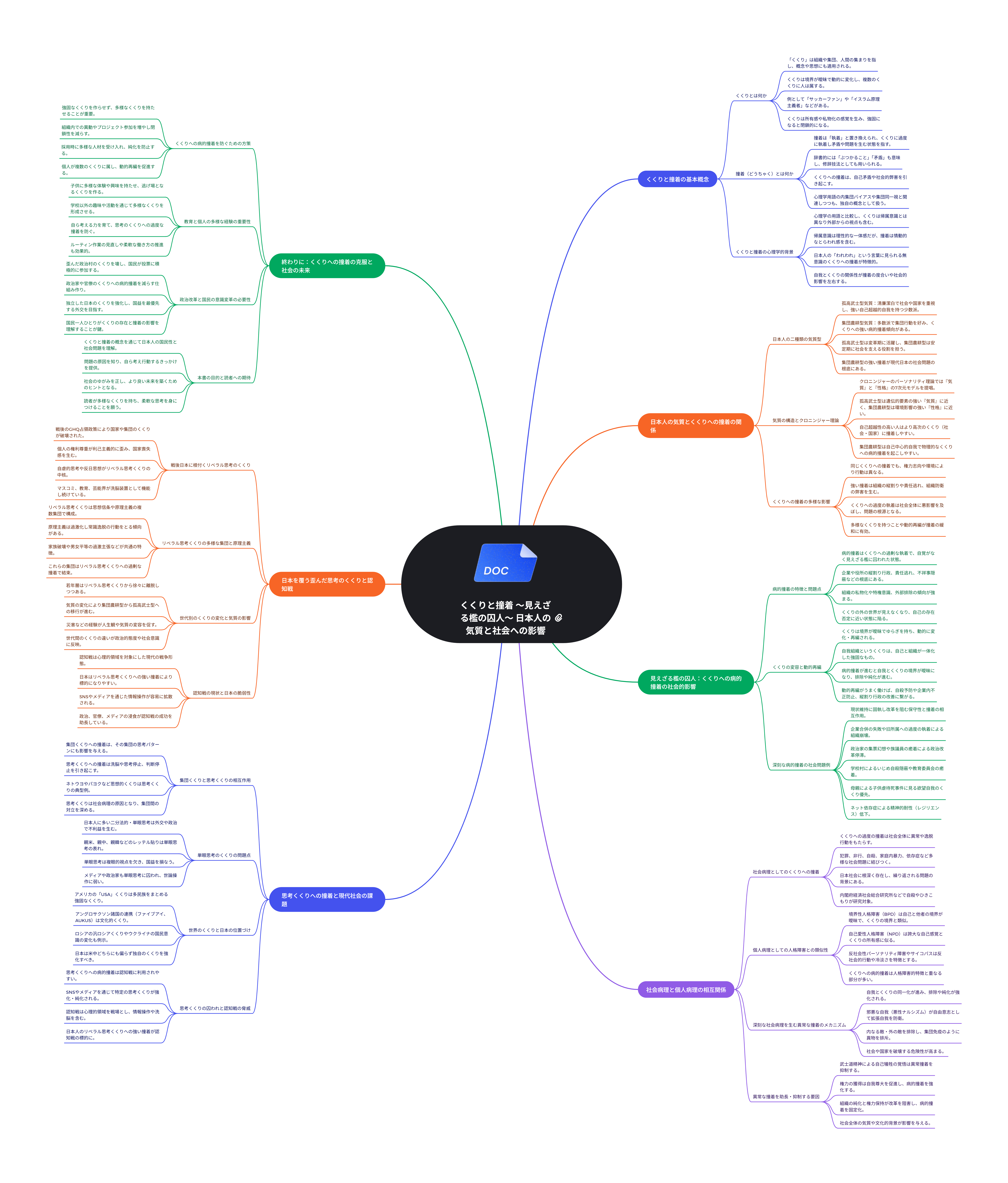 くくりと撞着 ～見えざる檻の囚人