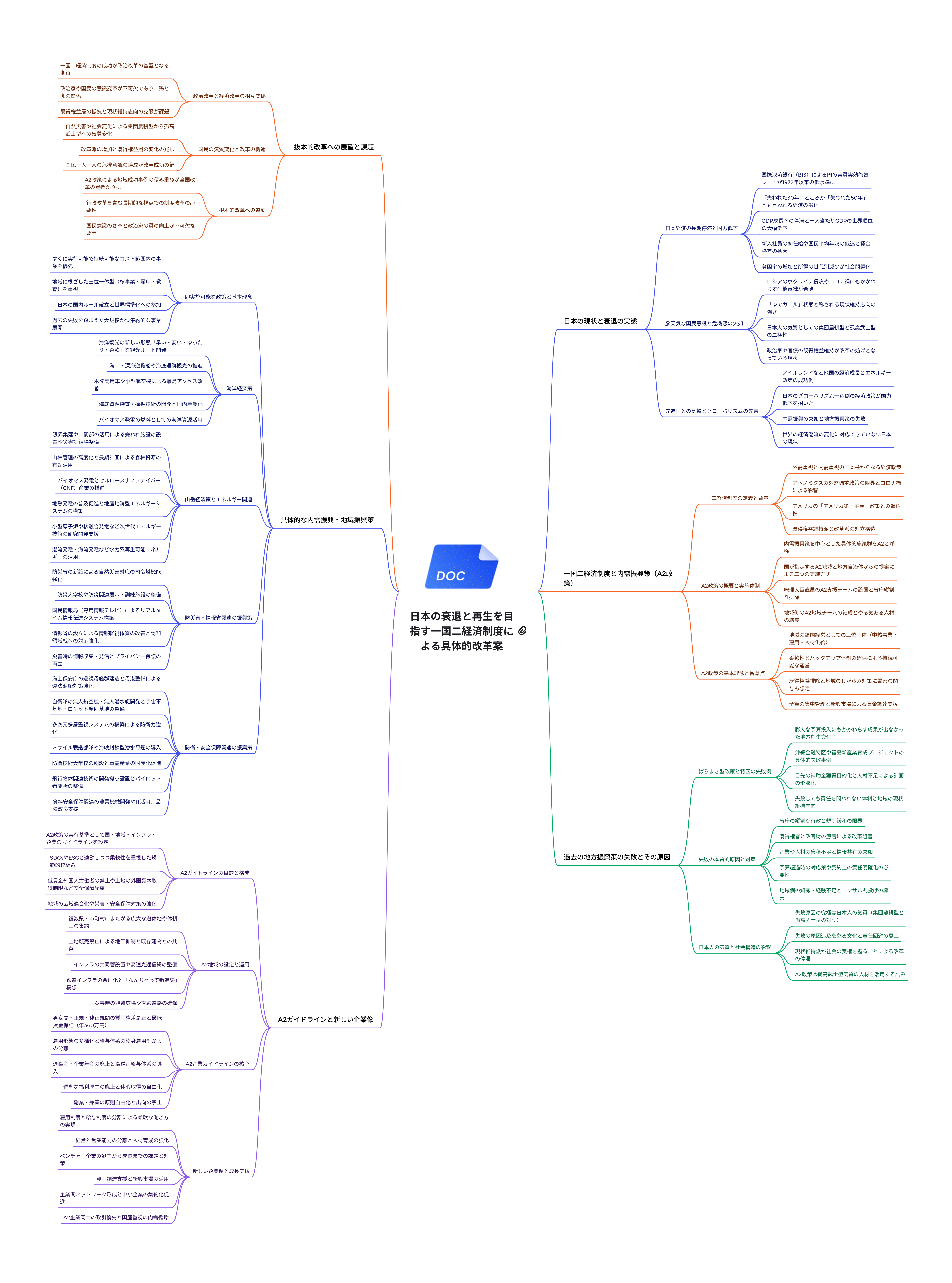 泥棒が縄をなう
