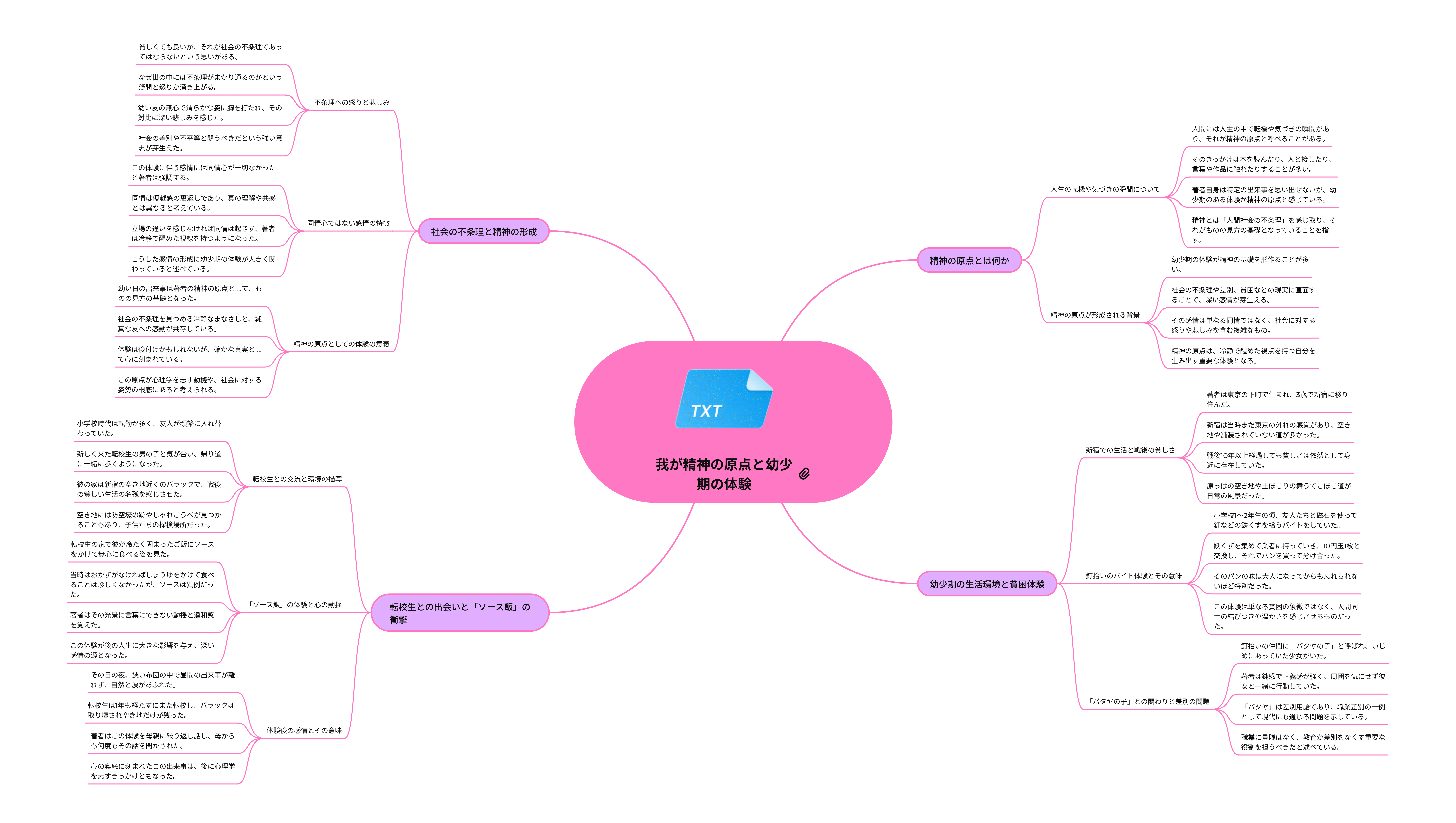 我が精神の原点