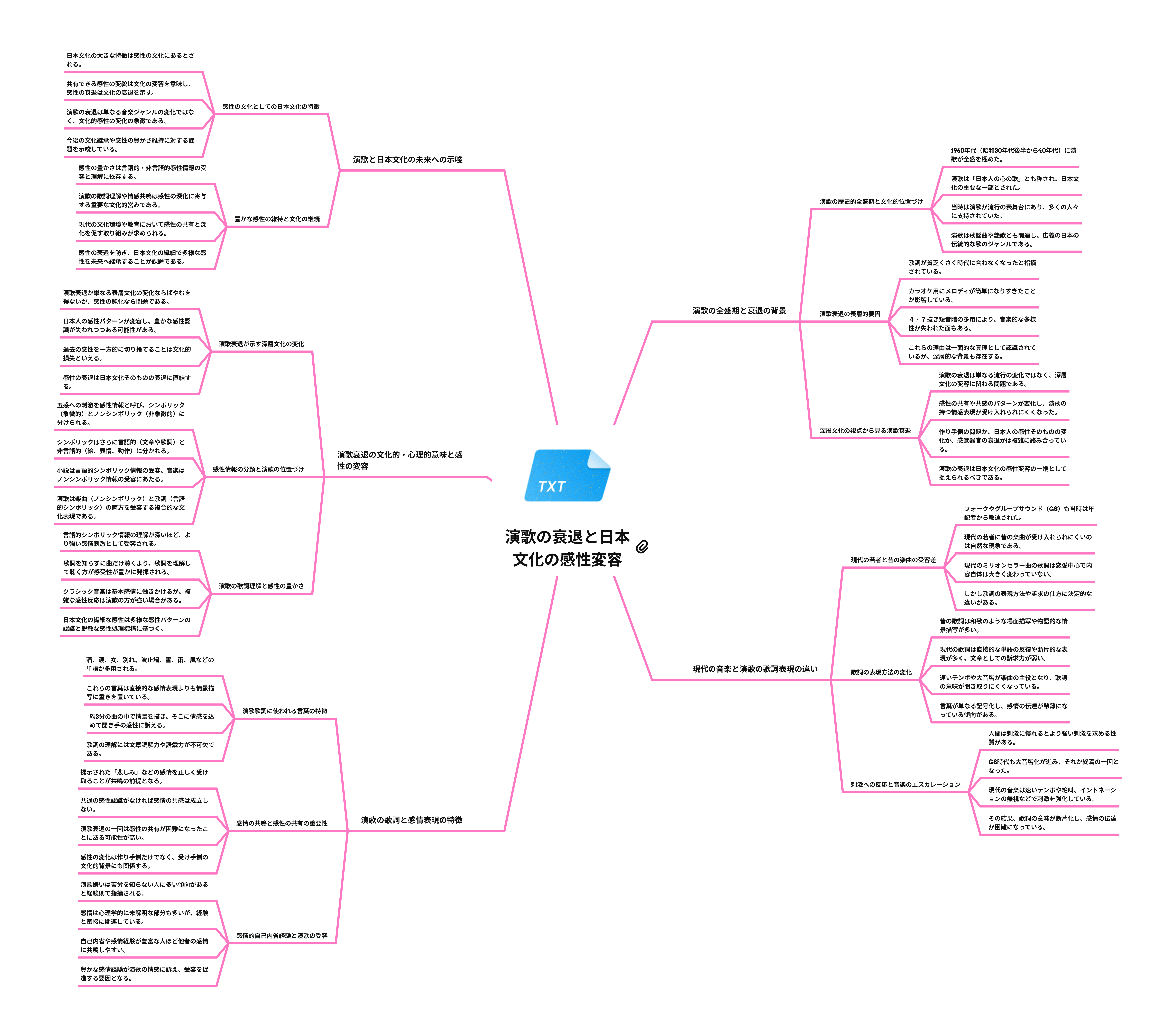 演歌が滅べば日本が滅ぶ